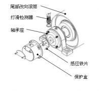 速度開(kāi)關(guān),皮帶打滑Z6315皮帶測(cè)速傳感器AHE-S3012M 速度開(kāi)關(guān),皮帶打滑Z6315皮帶測(cè)速傳感器AHE-S3012M